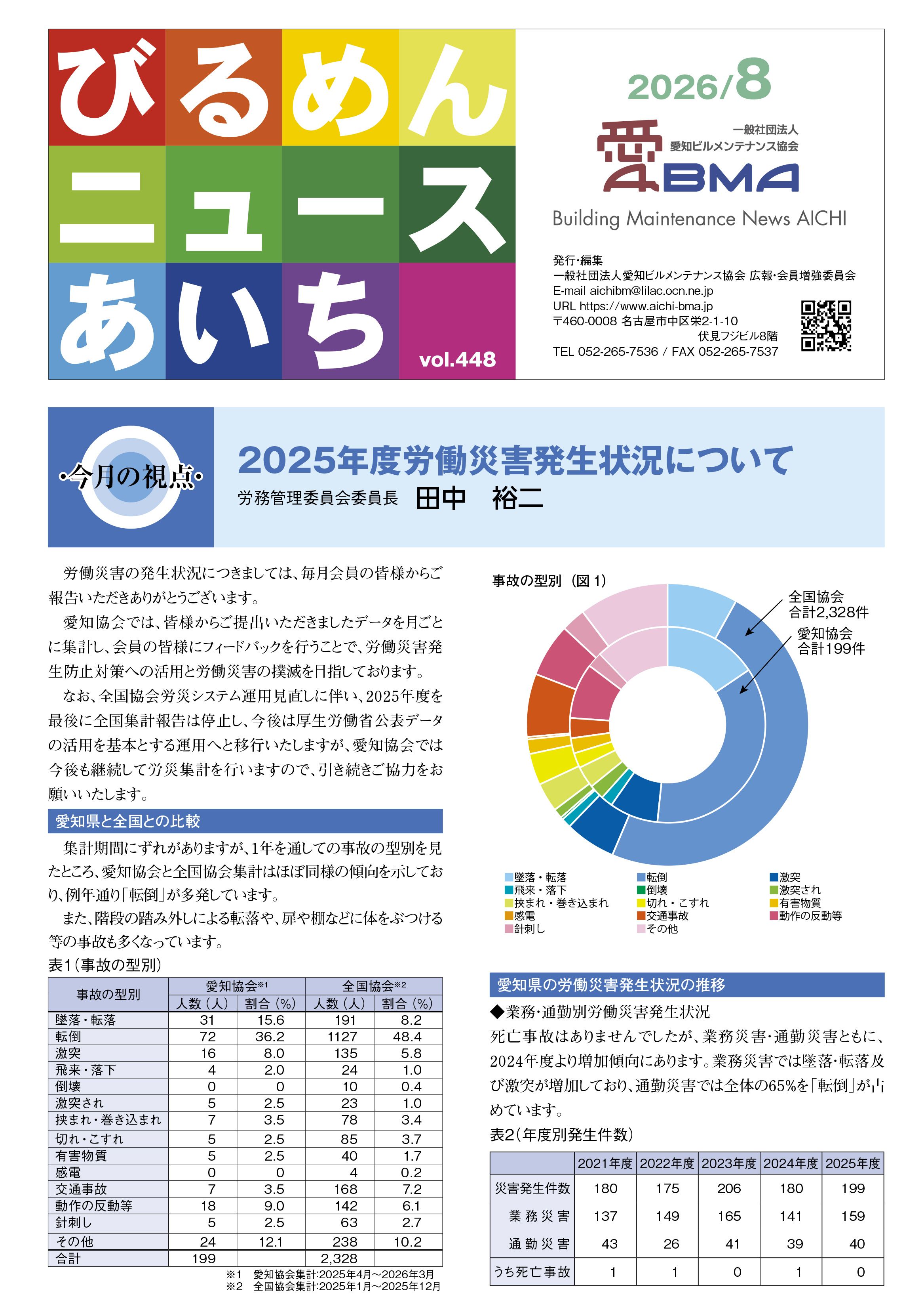 びるめんニュースあいち2026年8月